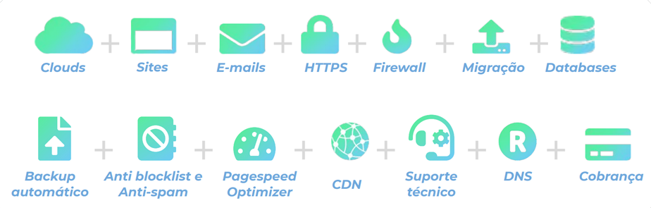 Recursos da Hospedagem BI+ SEO Otimizada